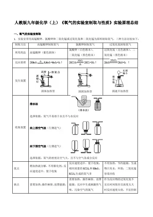 人教版九年级化学(上)《氧气的实验室制取与性质》实验原理总结