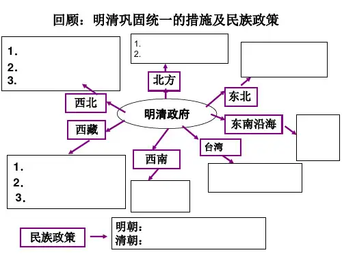 社会8-5-13农耕文明的繁盛