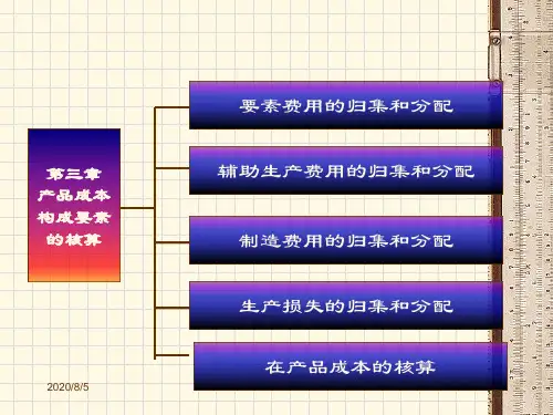 产品成本构成要素的核算讲义(PPT 108页)
