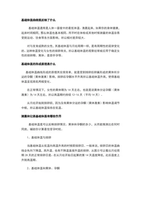 基础体温曲线图解读