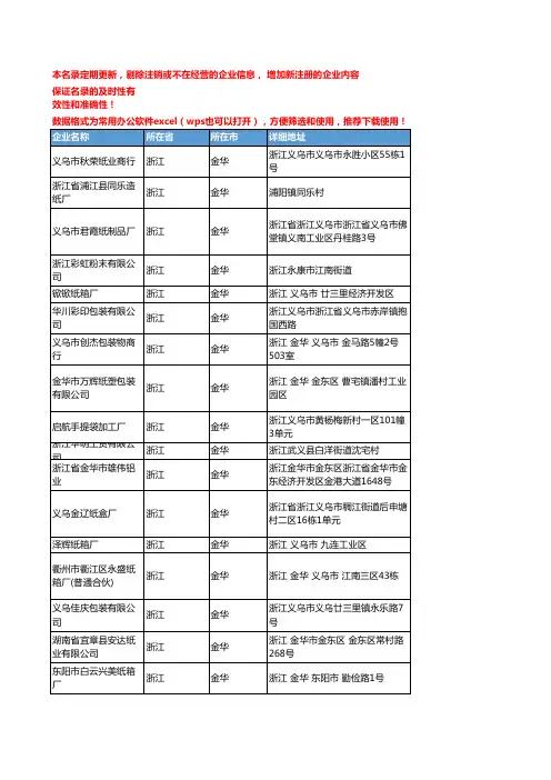 2020新版浙江金华包装用纸企业公司名录名单黄页联系方式大全227家