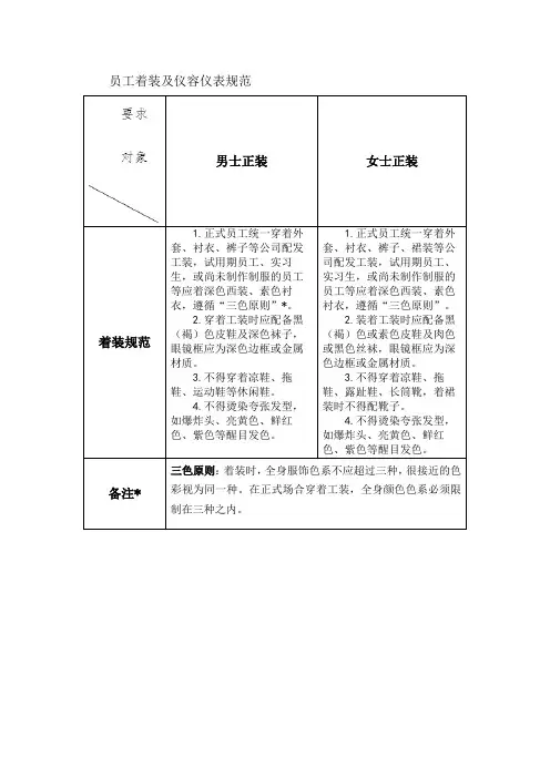 员工着装及仪容仪表规范