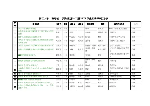 浙江大学竺可桢学院系第十二期SRTP学生立项评审汇总表
