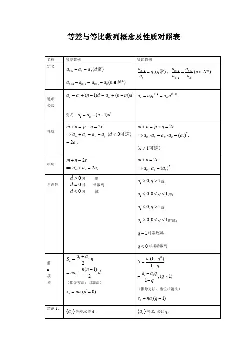 等差与等比数列概念及性质对照表