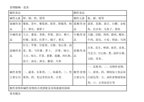 酸性食物与碱性食物一览表