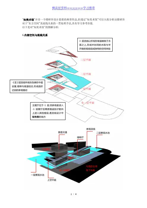 畏研吾--知美术馆分析