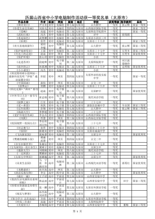 历届山西省中小学电脑制作活动获一等奖名单(太原市)