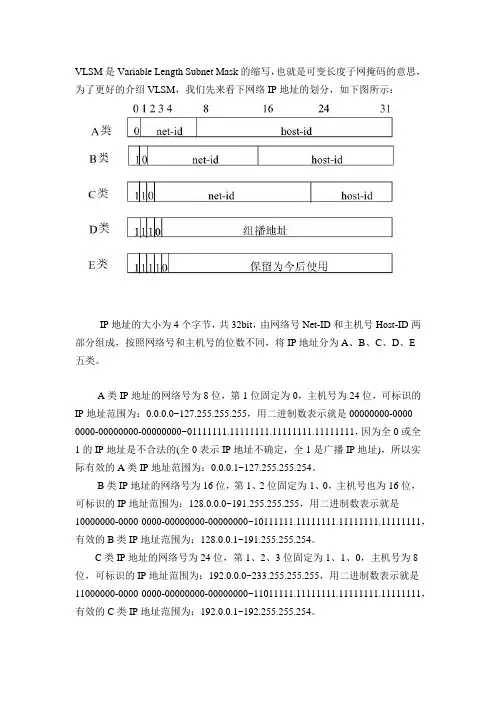 通过实例学习VLSM