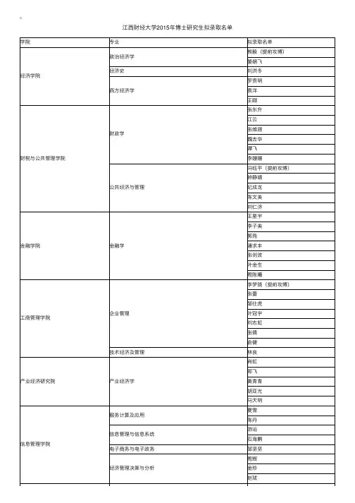 江西财经大学2015年博士研究生拟录取名单