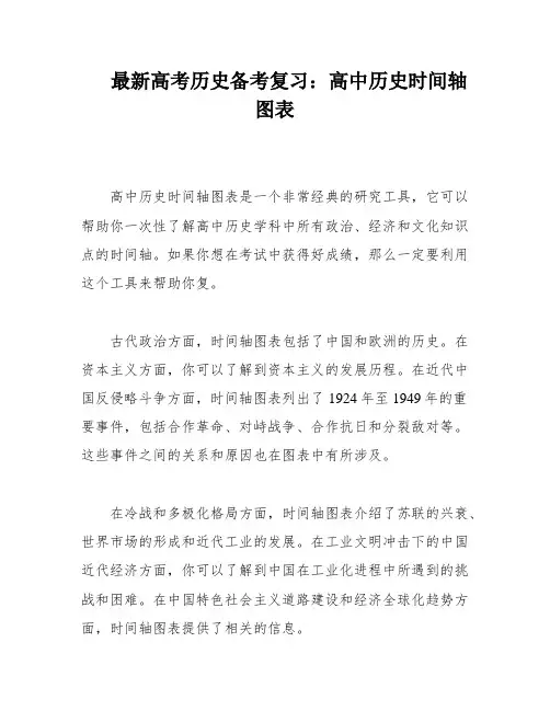 最新高考历史备考复习：高中历史时间轴图表