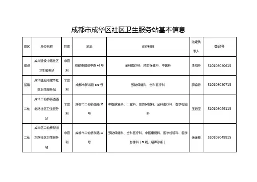 成都市成华区社区卫生服务站基本信息