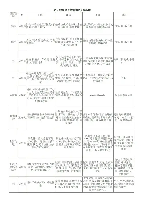 RTOG急性放射损伤分级标准