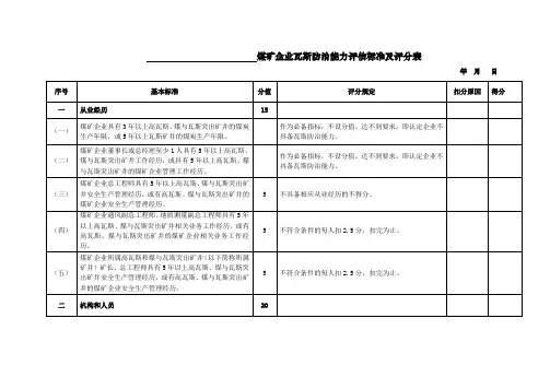 煤矿企业瓦斯防治能力评估标准及评分表