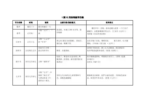 1到12月的传统节日表