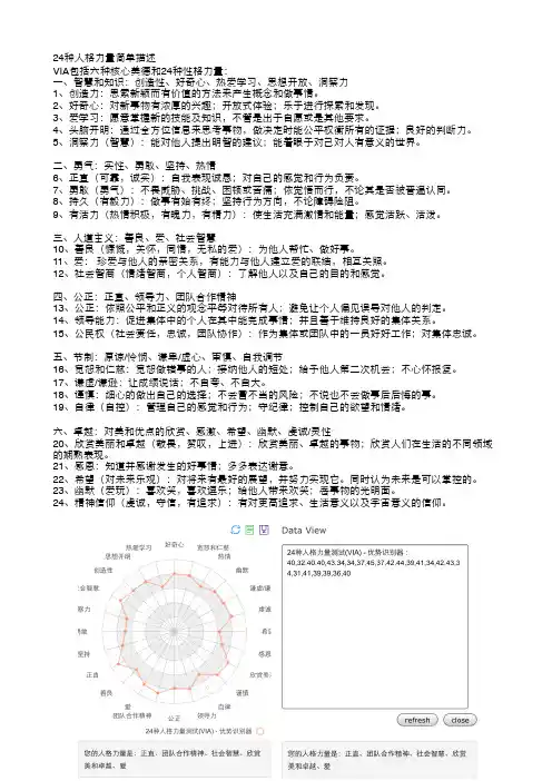 24种人格力量
