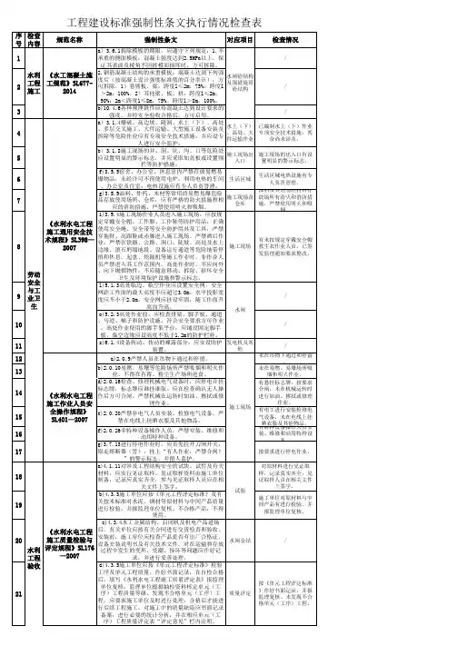 2016年强制性条文检查表