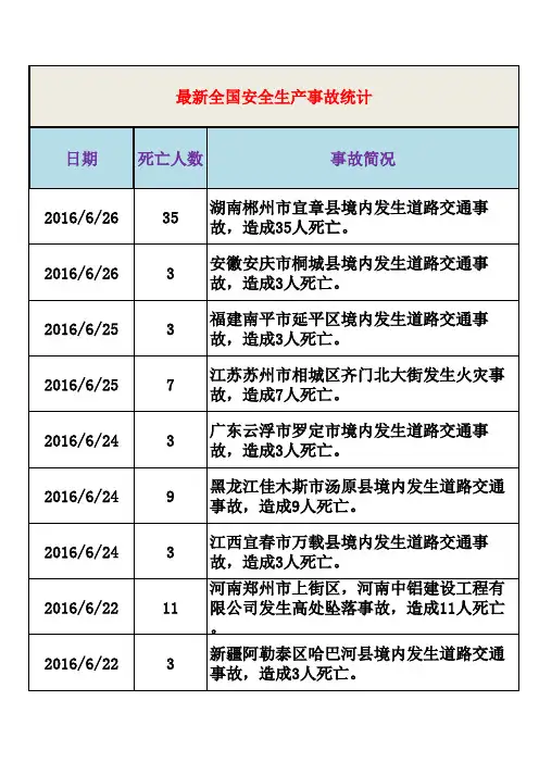 2016年全国安全事故统计,安全生产事故统计,最新搜集  全