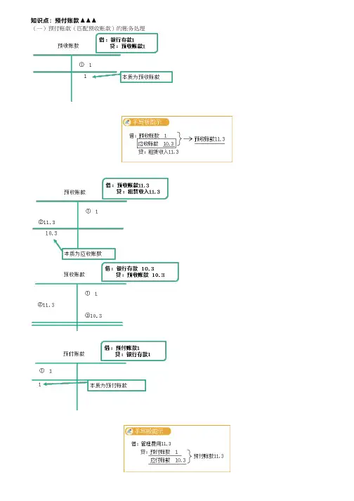 初级会计实务：预付账款、其他应收款、应收股利和应收利息、应收款项减值
