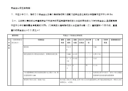 安全出口设置要求
