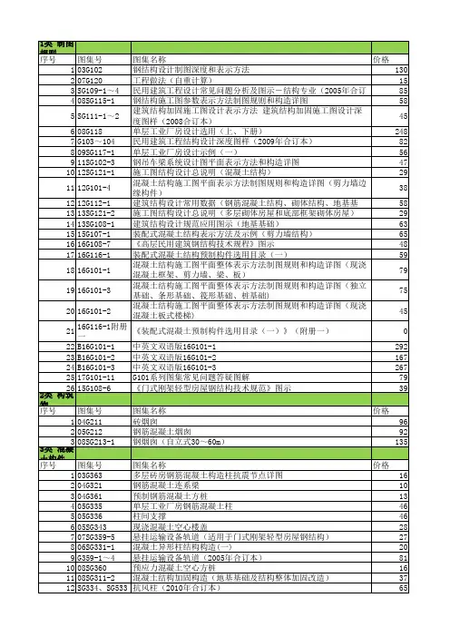 结构专业图集目录(截至2018年1月)