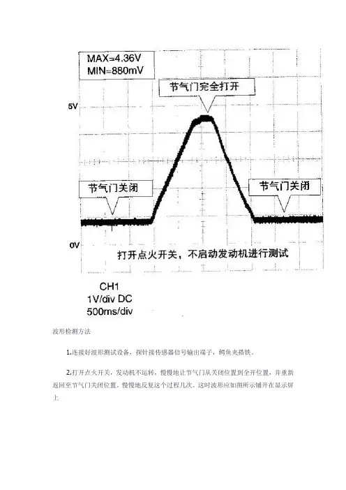 节气门位置传感器波形分析