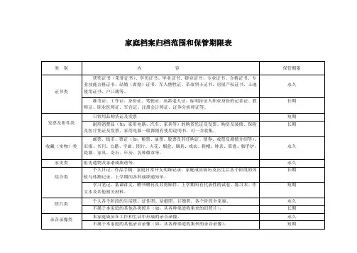家庭档案归档范围及保管期限表