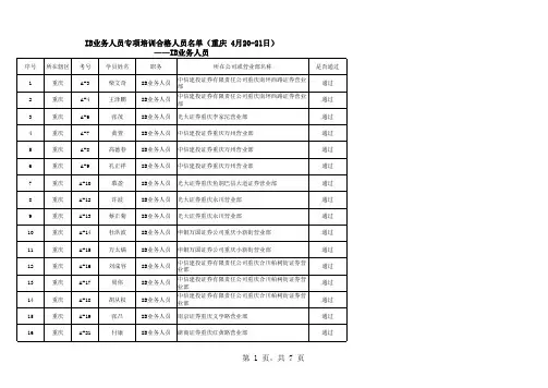 IB业务人员专项培训合格人员名单-4月20-21日-重庆