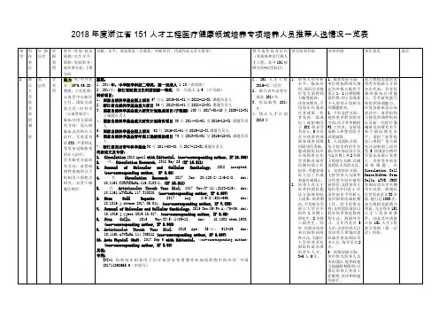 2018年度浙江省151人才工程医疗健康领域培养专项培养人员