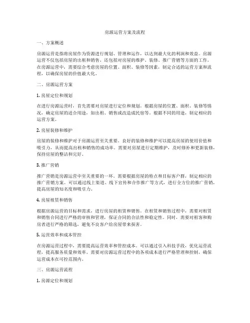 房源运营方案及流程