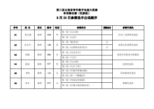 第三届云南省青年歌手电视大奖赛