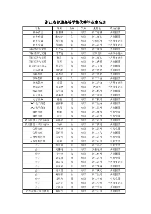 浙江普通高等学校优秀毕业生名册