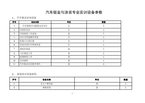 汽车钣金与涂装专业实训设备参数