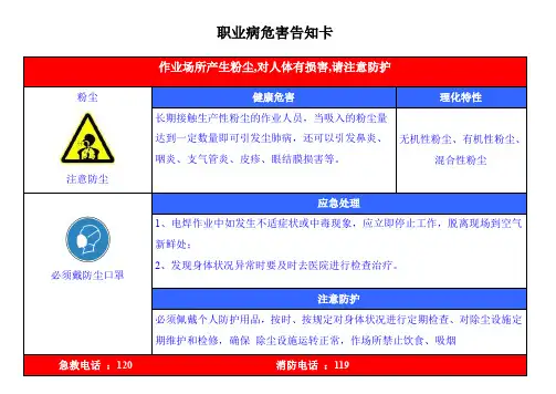 职业危害告知牌(标准全套修改版)