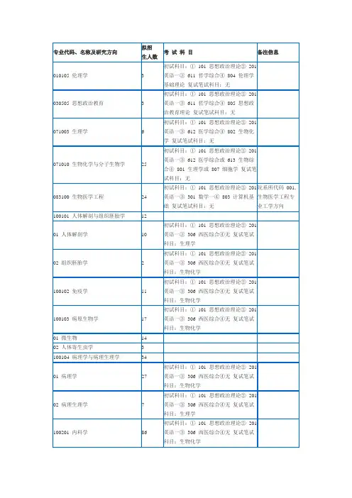 天津医科大学10年研究生招生专业