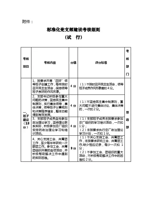 标准化党支部建设考核细则