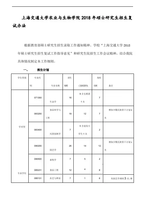 上海交通大学农业与生物学院2018年硕士研究生招生复试办法
