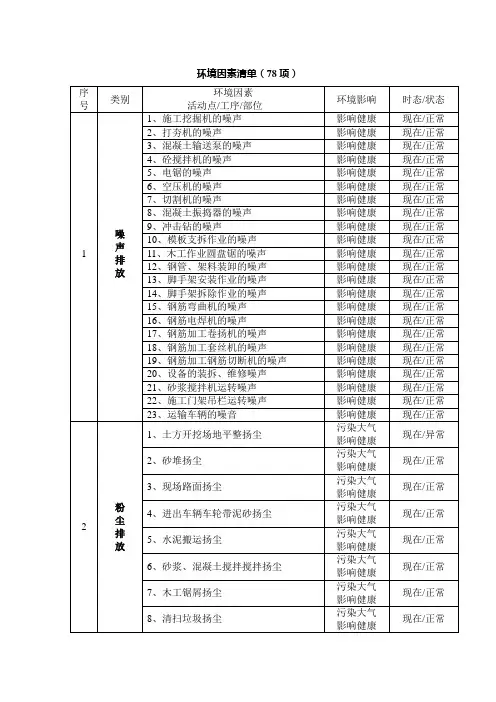 环境因素清单