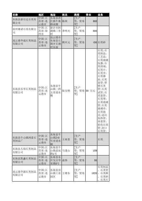 2018年江苏省石英行业企业名录1791家
