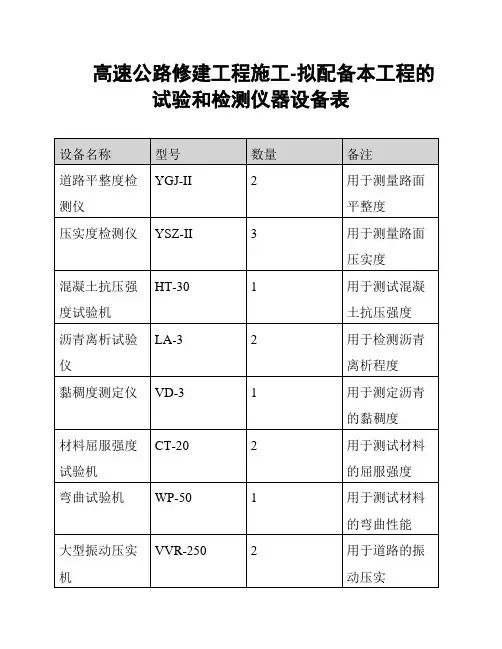 高速公路修建工程施工-拟配备本工程的试验和检测仪器设备表