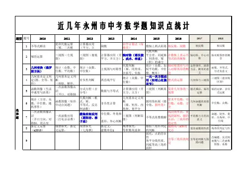永州市历年中考数学试卷知识结构分析