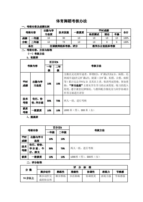 体育舞蹈考核办法