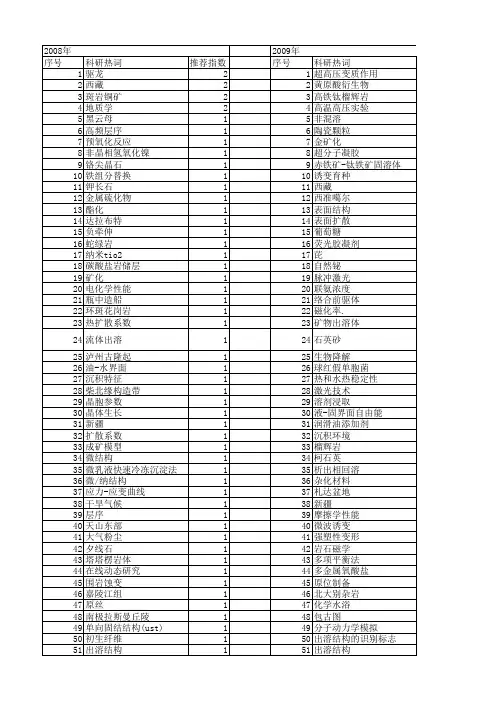 【国家自然科学基金】_出溶结构_基金支持热词逐年推荐_【万方软件创新助手】_20140731
