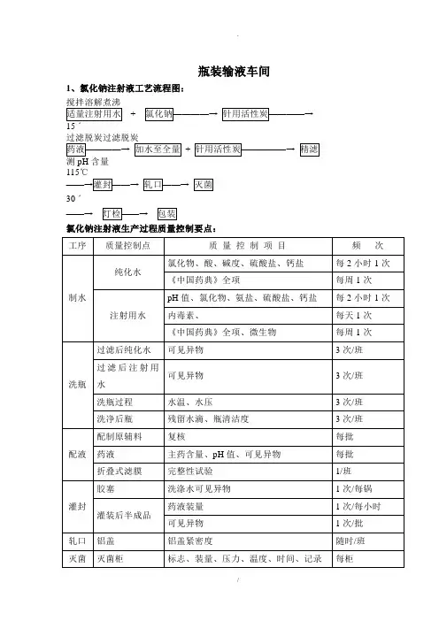 制药企业工艺流程图DOC145页