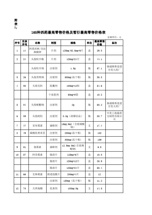 165种西药最高零售价格及暂行最高零售价格表