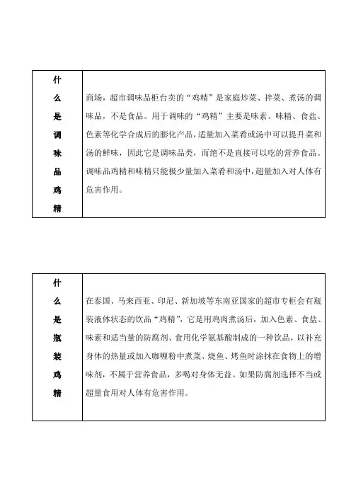 什么是鸡精、瓶装鸡精和滴鸡精？