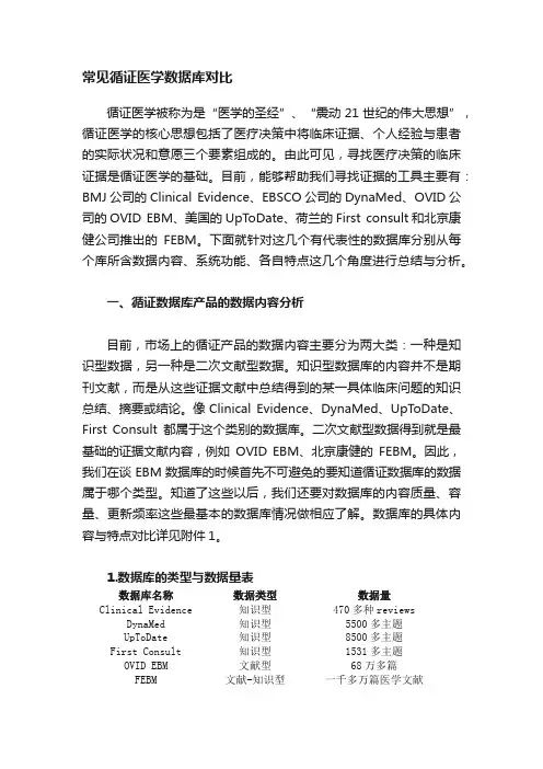 常见循证医学数据库对比
