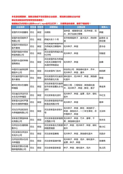 2020新版河北省花卉种子工商企业公司名录名单黄页大全231家