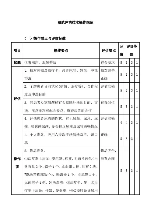 膀胱冲洗技术操作规范