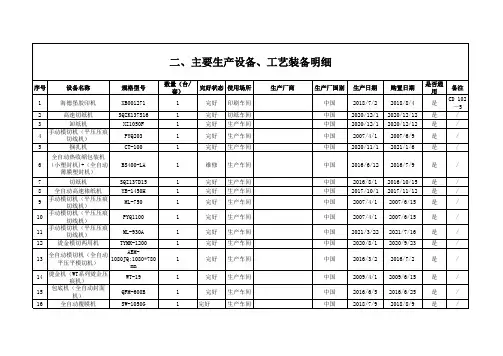 生产设备台账清单