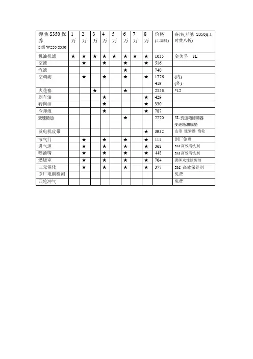 奔驰S350保养费用
